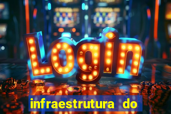 infraestrutura do clube football manager